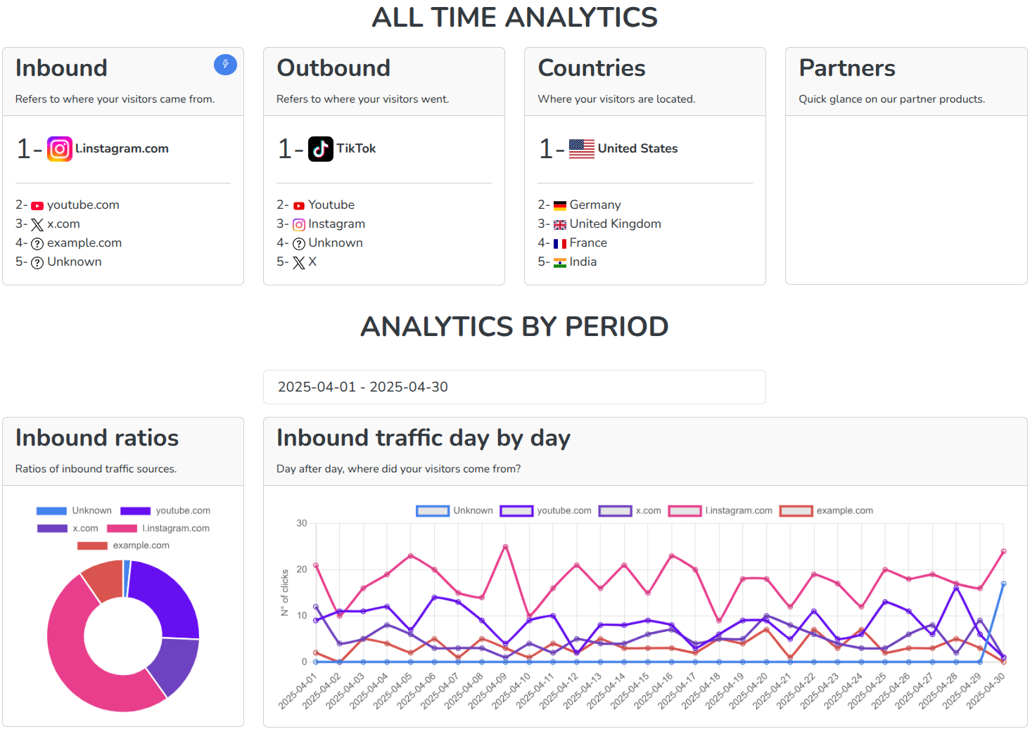 Example of our dashboard